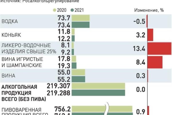 Блэкспрут зеркала bs2webes net