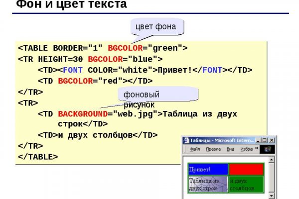 Блекспрут зеркала blacksprut adress com