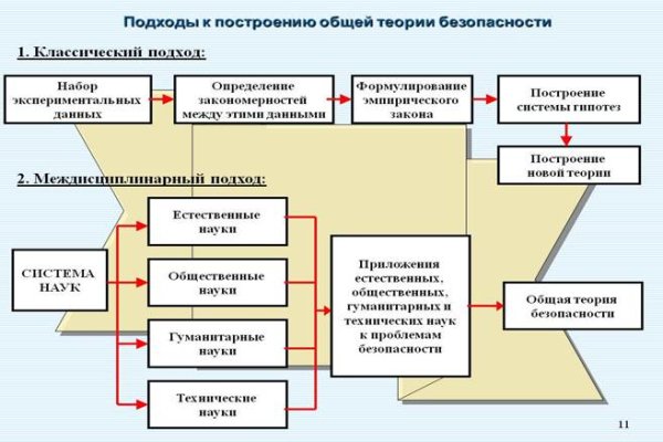 Блэкспрут ссылка тор 1blacksprut me